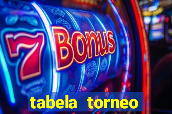 tabela torneo betano argentina